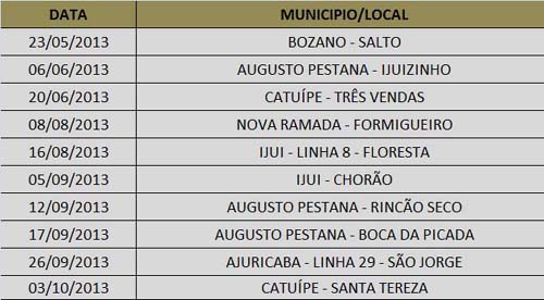 Tabela encontros PAE